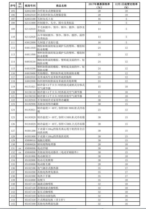 服装鞋帽 日化用品 食品 这187类进口商品要降价了